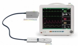 Temple Touch Pro - The TTP™ System