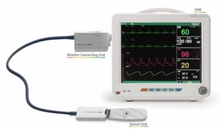 Temple Touch Pro - The TTP™ System